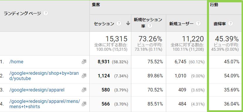 直帰率だけでいいの コンテンツの評価に必要な指標と分析手法を公開 株式会社菊原web解析事務所